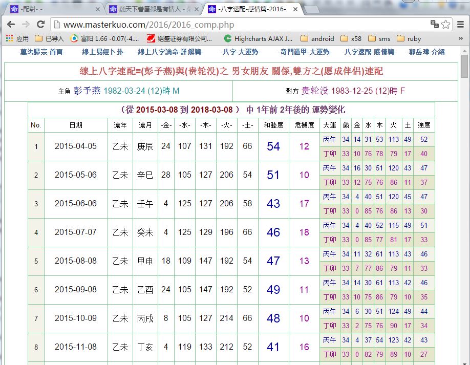 分析表