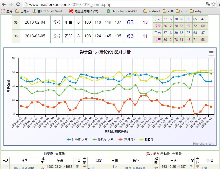 危机度